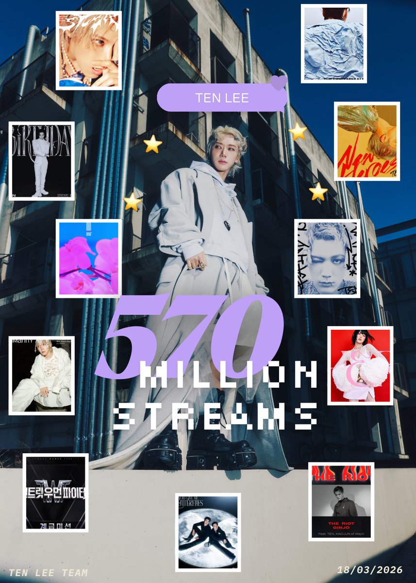 ขอแสดงความยินดีกับเตนล์ที่มียอดการสตรีมบนโปรไฟล์ Spotify มากกว่า 570 ล้านครั้ง และในตอนนี้เตนล์เป็นสมาชิก NCT คนแรกและคนเดียวที่ทำสถิตินี้ได้ 🔥🔥🔥

🐱570,624,323 streams
🐱open.spotify.com/artist/3Q5Qep7…
🐱18/03/2026

#เตนล์ #TENLEE #TEN #텐