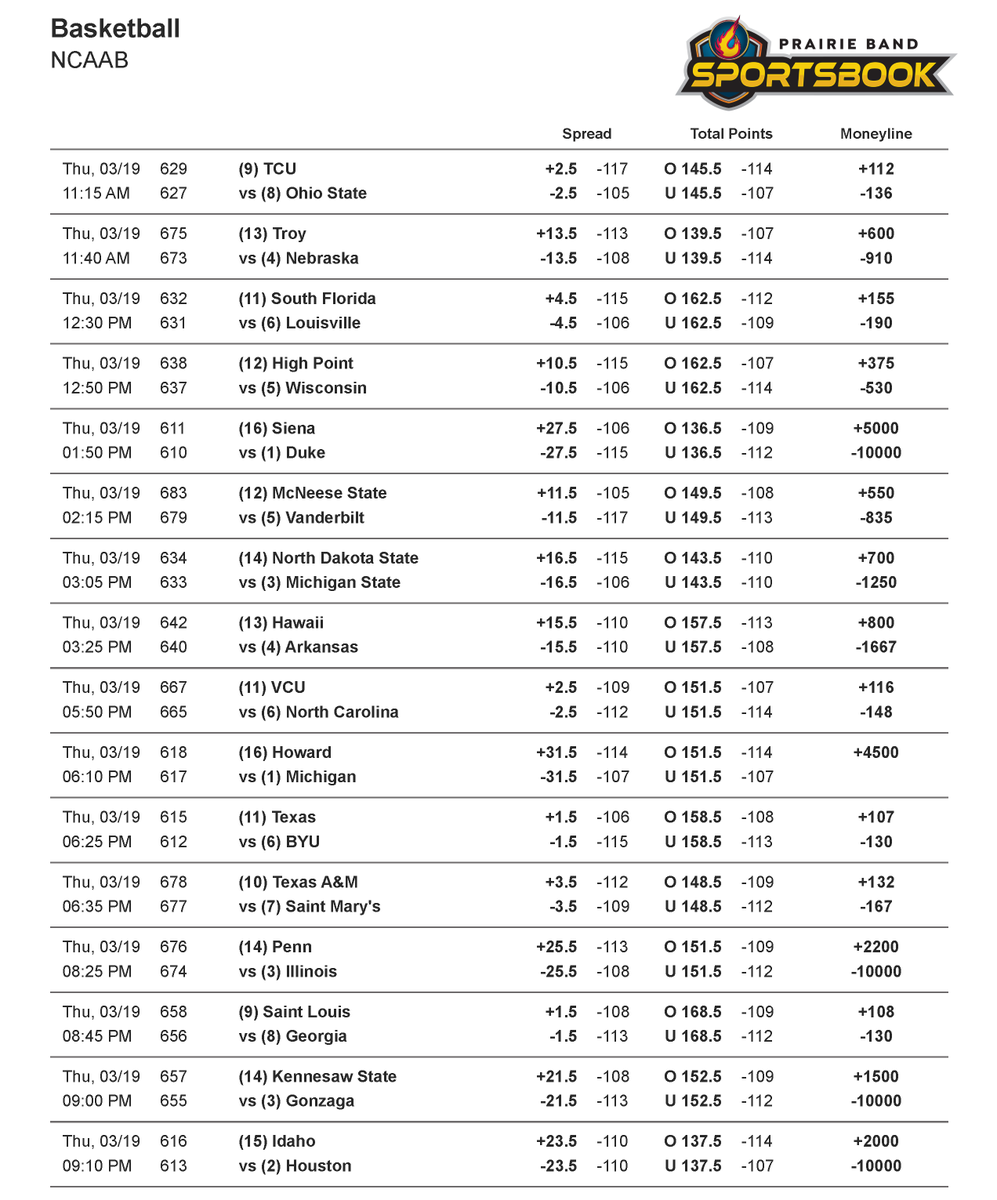 Prairie Band Sportsbook tweet media