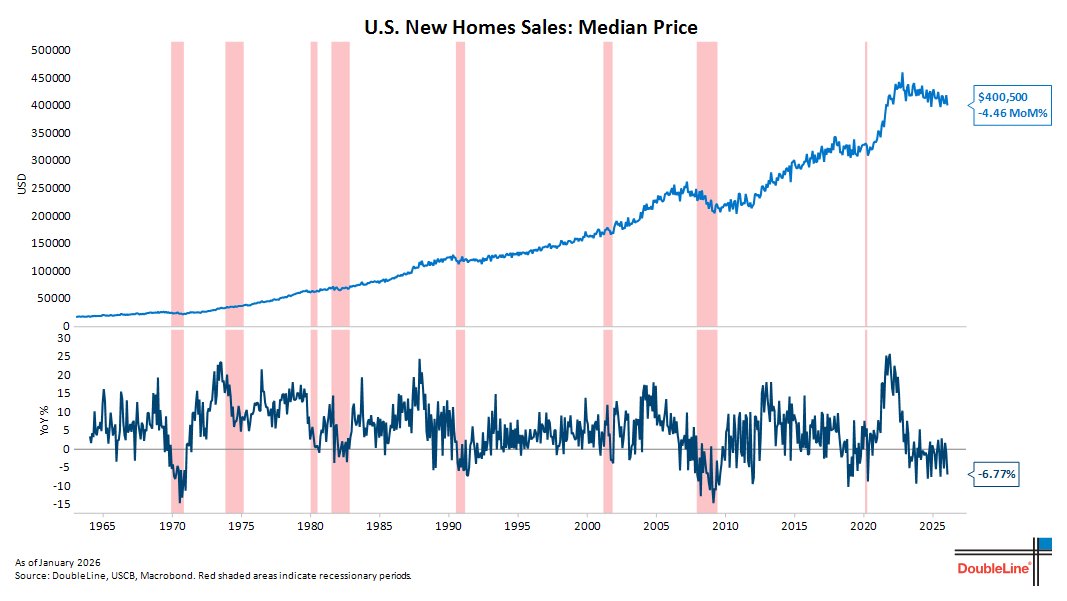 DoubleLine Minutes tweet media