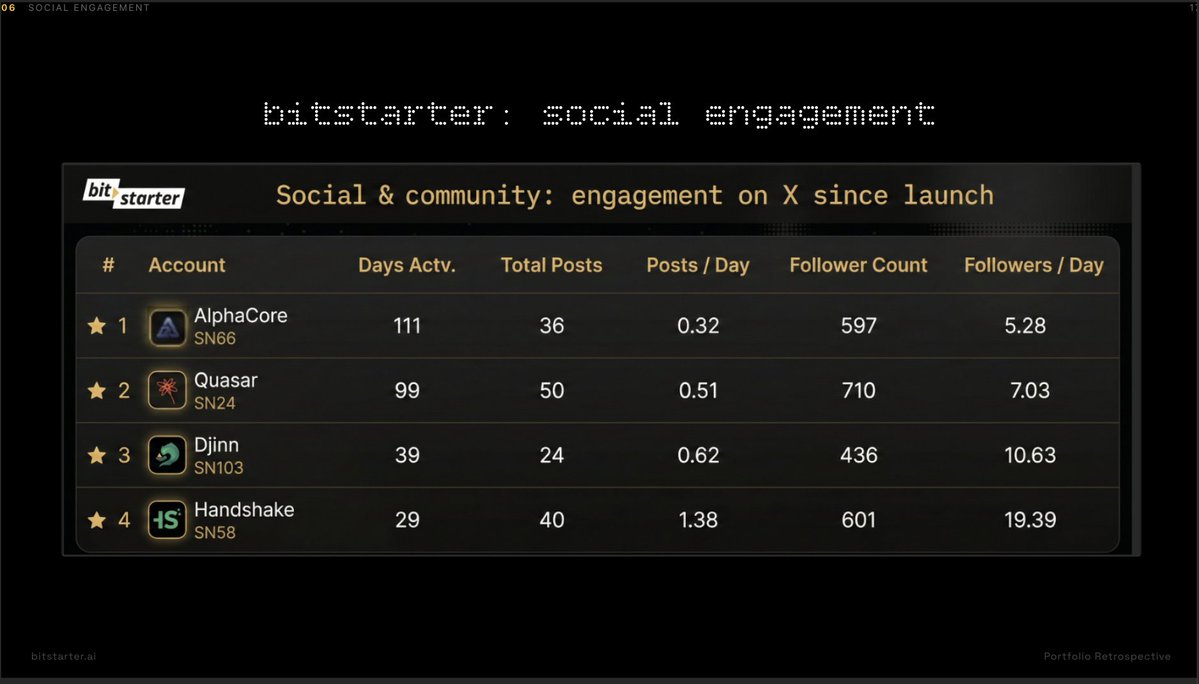 macrozack (τ, τ) 🚀 tweet media