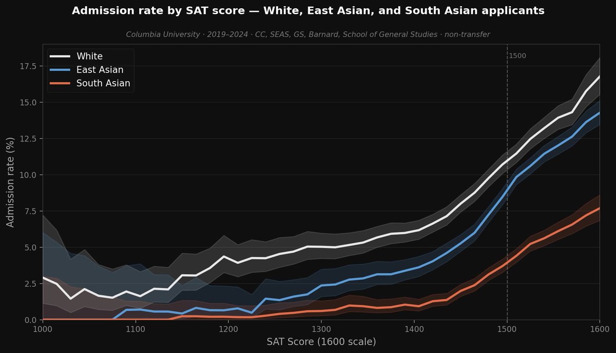 प्रतीक देशपांडे (India Infographics Guy) tweet media