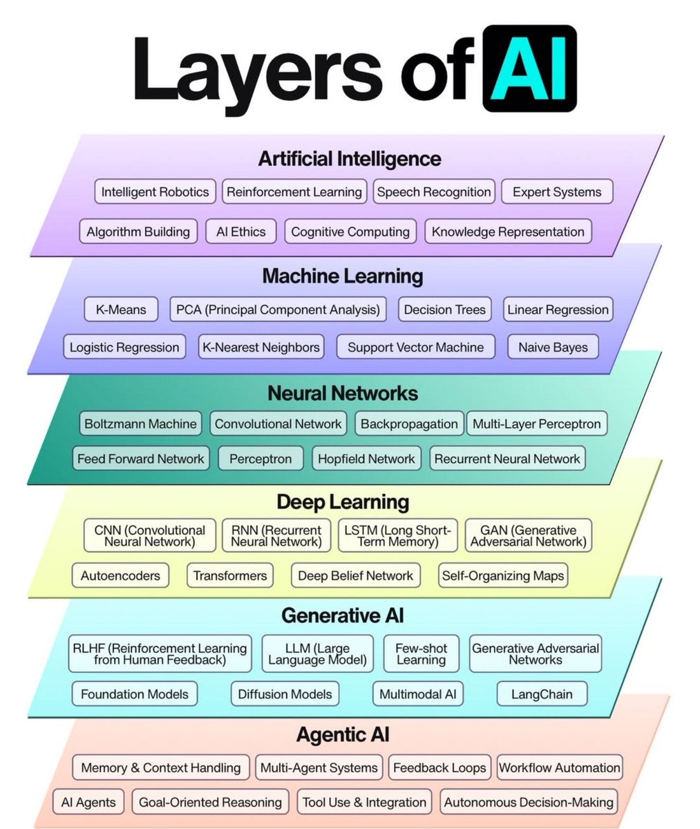 Python Programming tweet media