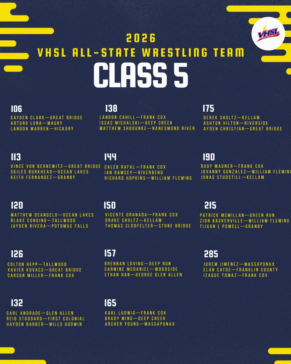 VHSL Athletics tweet media