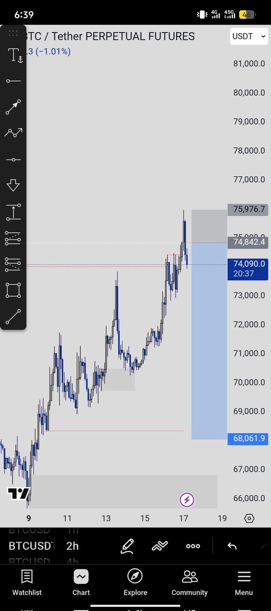 DYNation12's tweet photo. ✅📉 https://t.co/FI7FXXlSPm