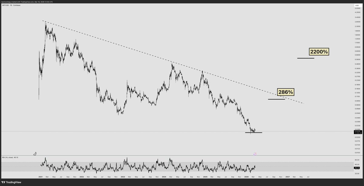 ray 🐂 tweet media