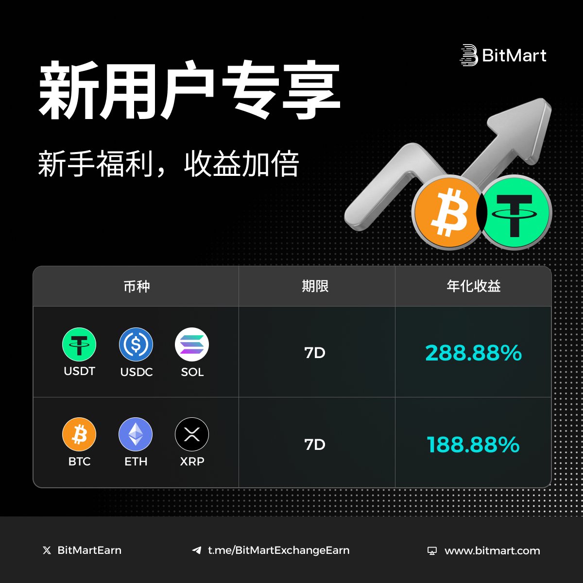 BitMart 币市 tweet media