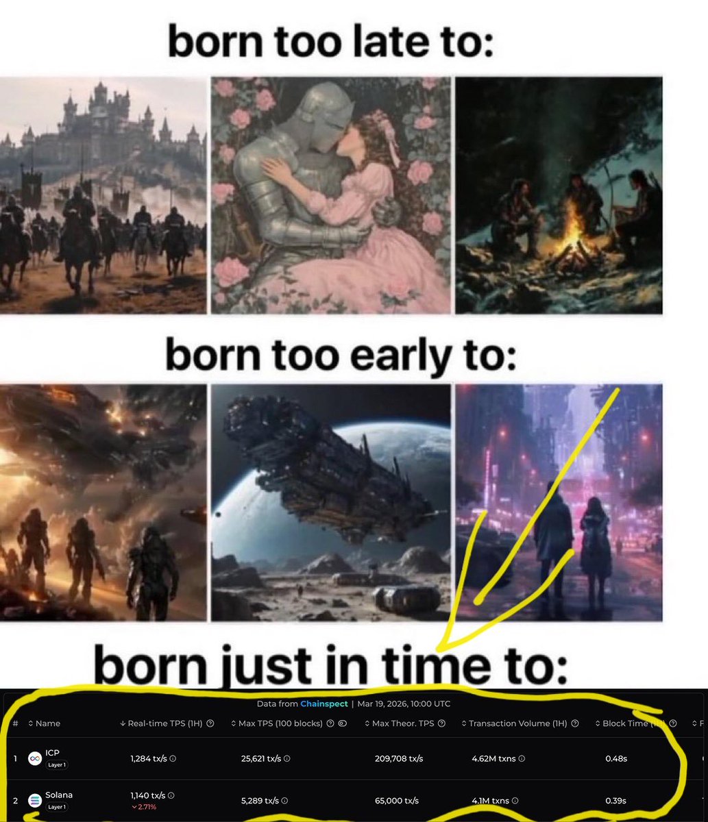 geekchains.icp ∞ tweet media