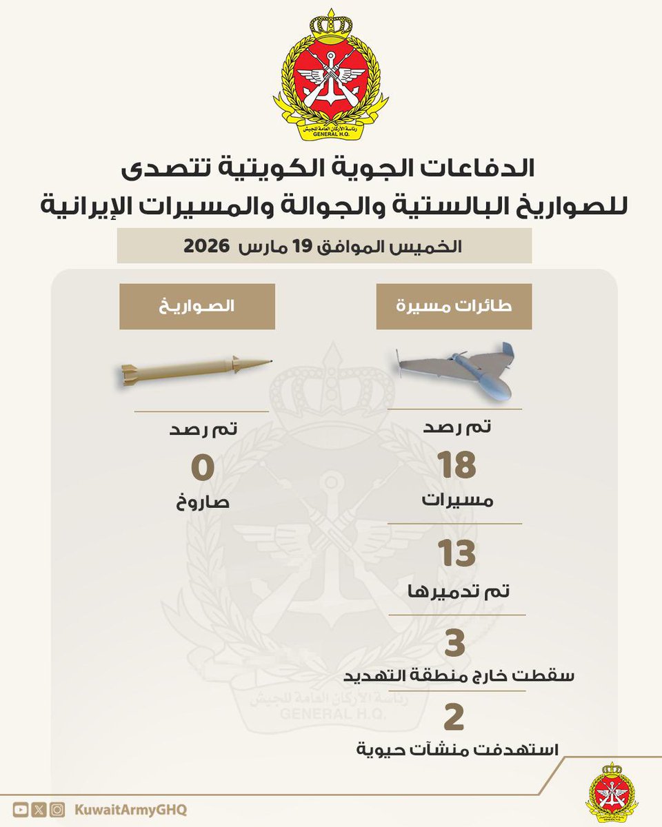 KUWAIT ARMY - الجيش الكويتي tweet media