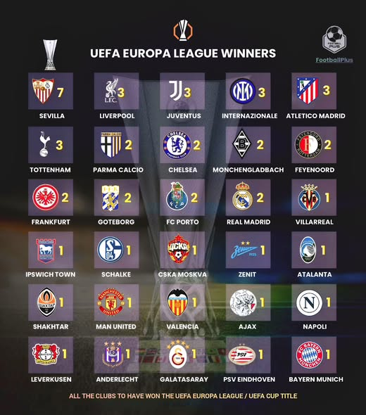 Se o teu clube nao esta na lista, chora.