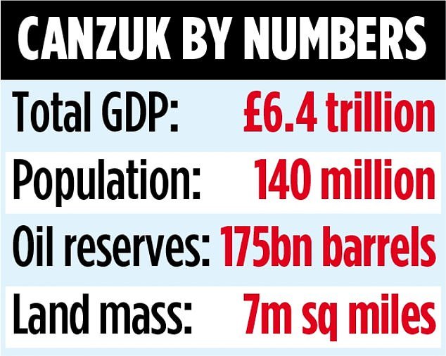 CANZUK International tweet media