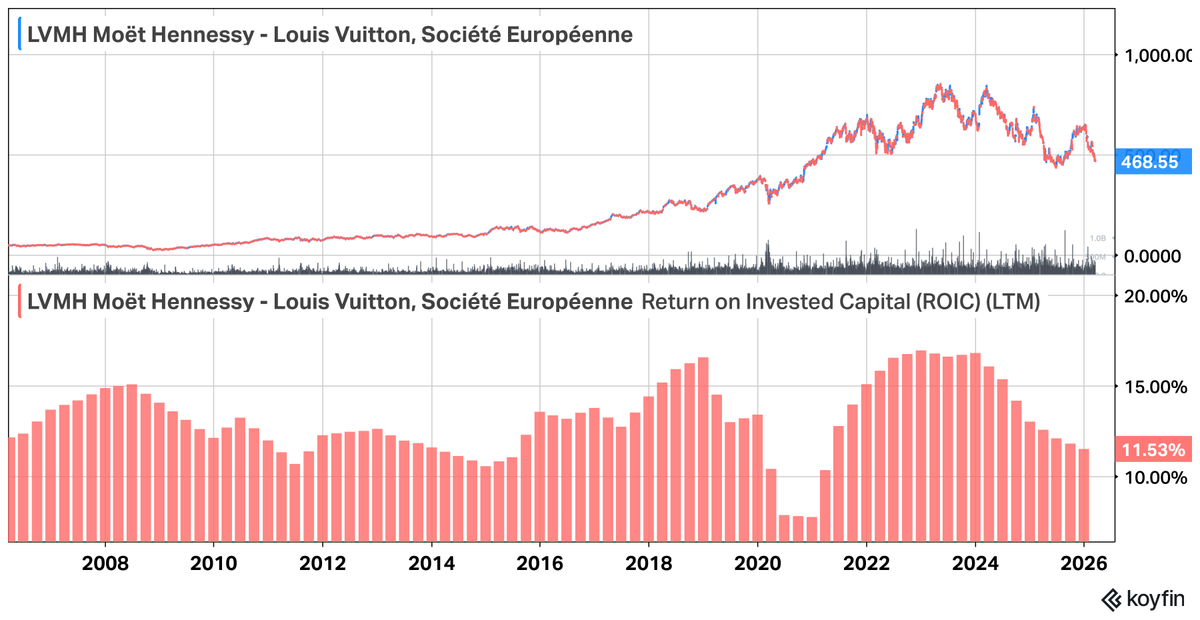Kit Winder, CFA tweet media