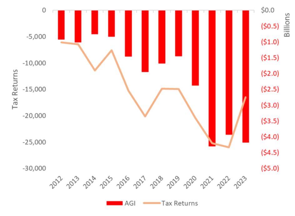JohnFGately tweet media