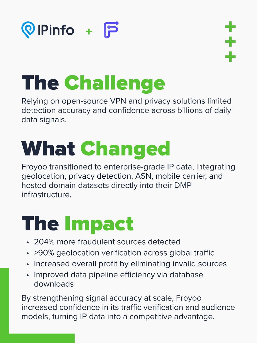 IPinfo – IP Data Provider tweet media