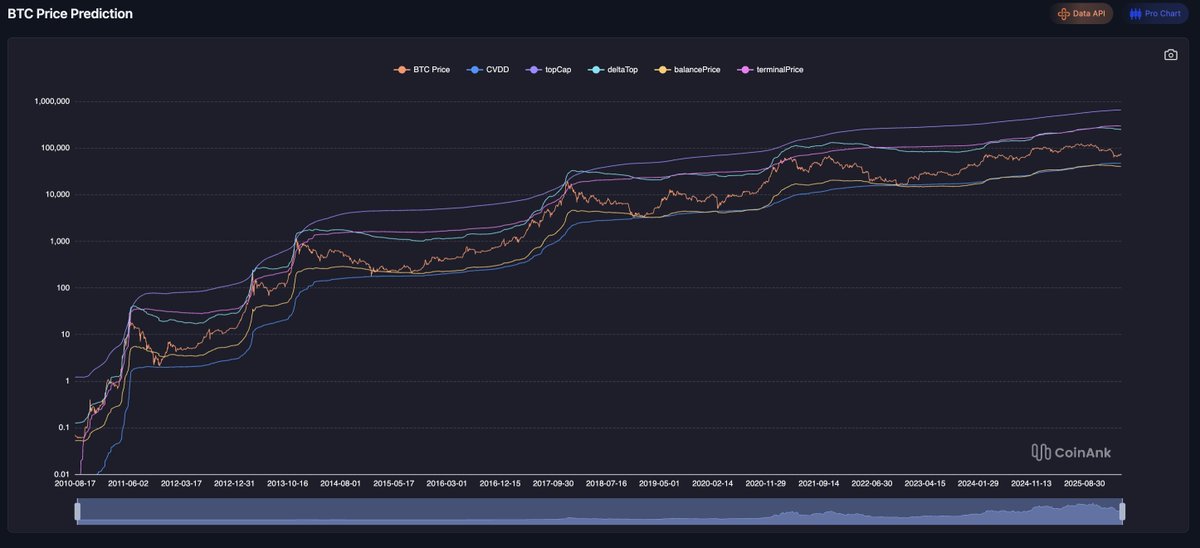 Cryptobingbong tweet media