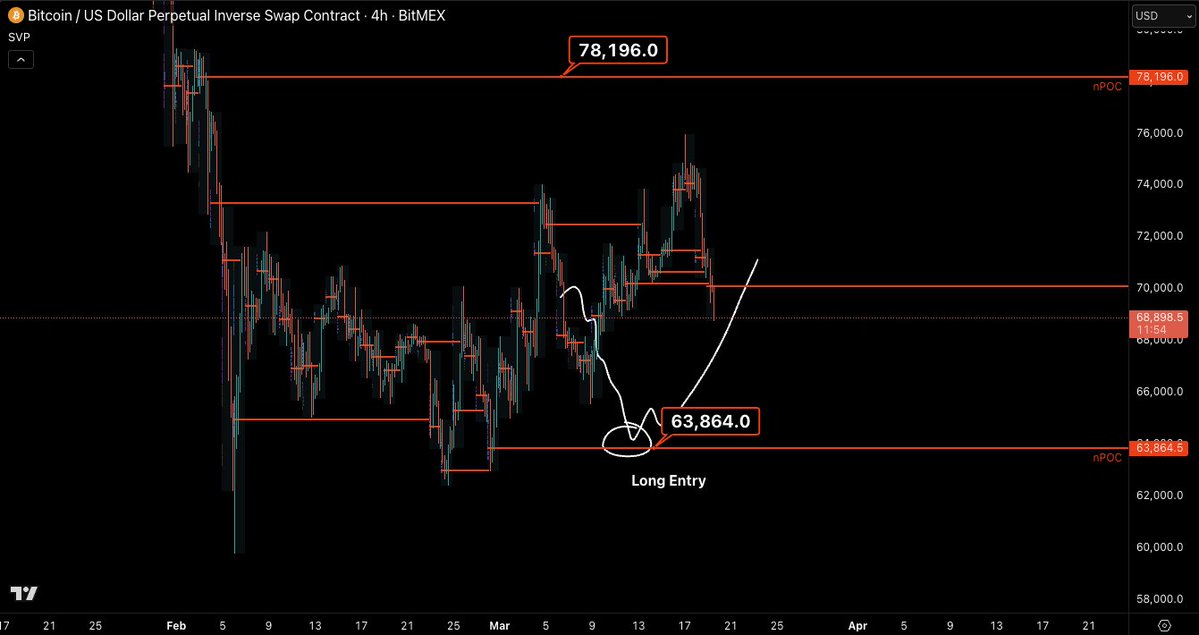Castillo Trading tweet media