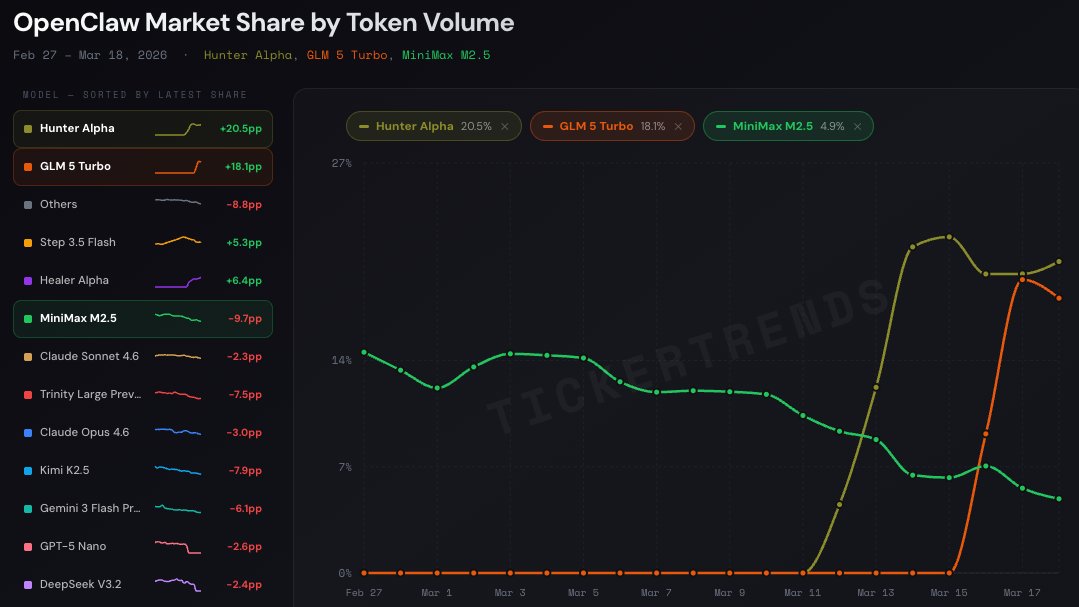 TickerTrends 🔬 tweet media