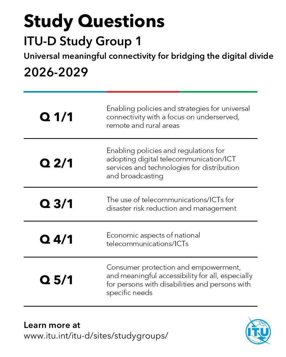 ITU Development tweet media