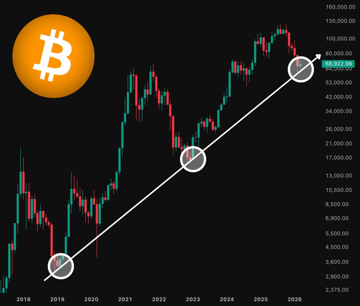 The Bitcoin Conference tweet media