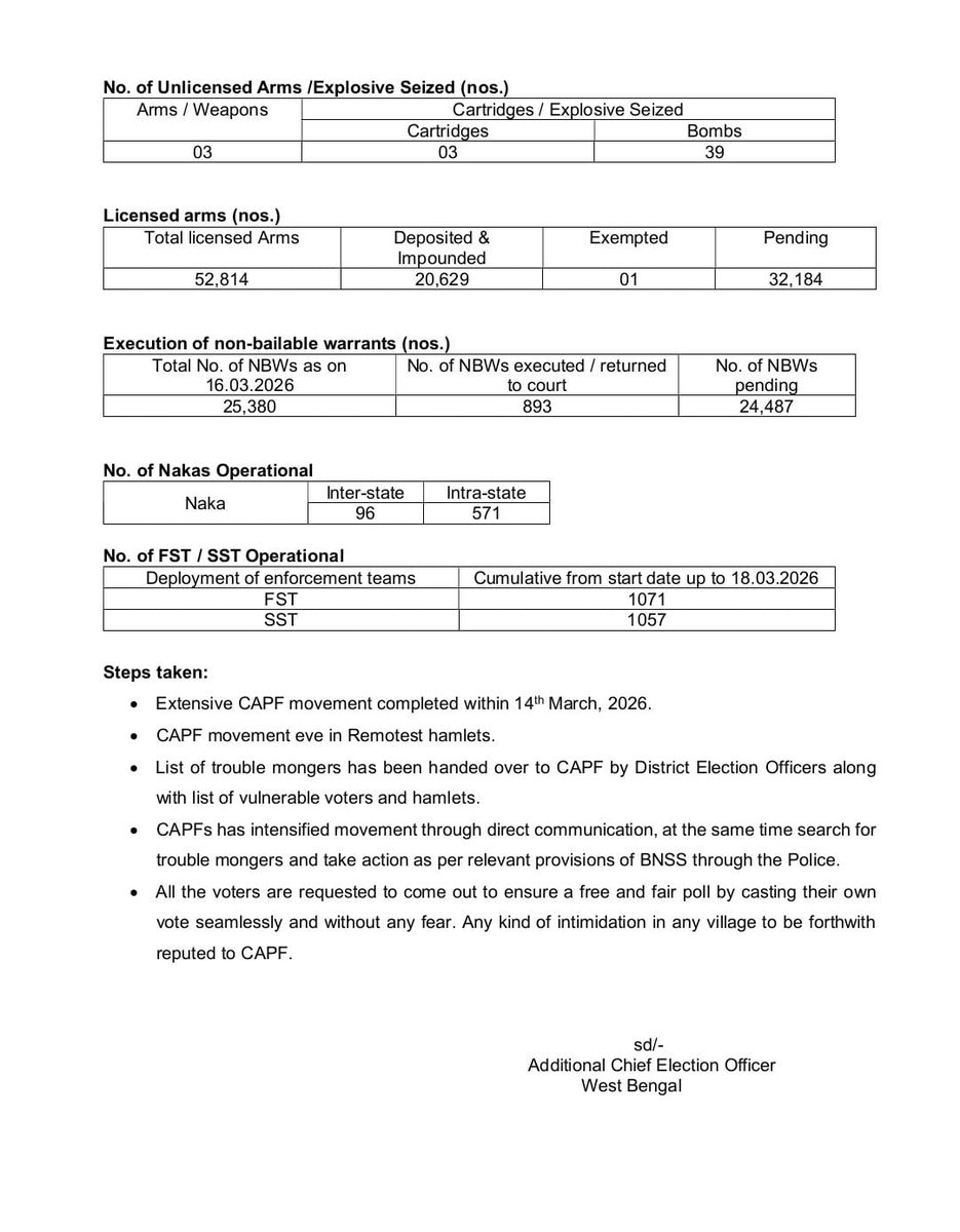 CEO West Bengal tweet media