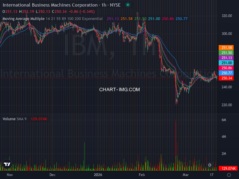 DassoukiMo16376's tweet image. 🚀📈 Stock Algorithm Unique Price Action and Cross timeframe Indicators 📊💡

X_CROSSED_EMA1D200- Crossed 200 EMA 1 Day timeframe  : #TAL  🏦  

X_CROSSED_MONTHLY_SNR_LEVELS - Crossed Monthly Support &amp;amp; Resistance levels  : #SBSW  🏦  

X_SWITCHED_BULLISH_TRENDEMA_1H EMA1H21 &amp;gt;