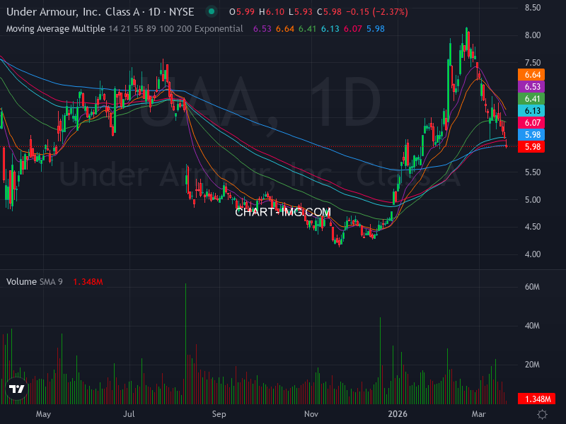 DassoukiMo16376's tweet image. 🚀📈 Stock Algorithm Unique Price Action and Cross timeframe Indicators 📊💡

X_CROSSED_EMA1D200- Crossed 200 EMA 1 Day timeframe  : #TAL  🏦  

X_CROSSED_MONTHLY_SNR_LEVELS - Crossed Monthly Support &amp;amp; Resistance levels  : #SBSW  🏦  

X_SWITCHED_BULLISH_TRENDEMA_1H EMA1H21 &amp;gt;