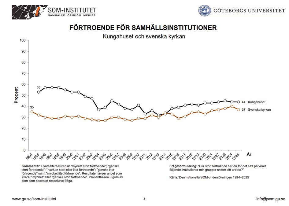 Mathias Cederholm (äv. Bluesky, Threads, Mastodon) tweet media