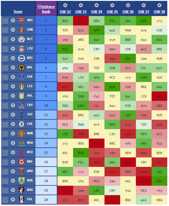 Mark (Premier FPL Tools) tweet media