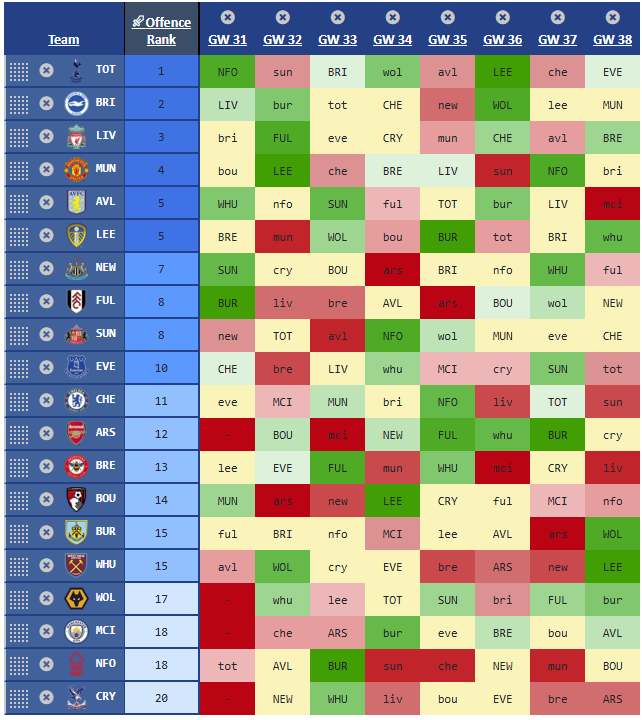Mark (Premier FPL Tools) tweet media