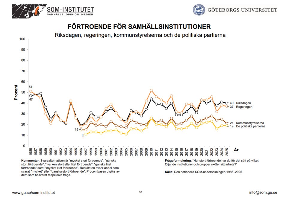 Mathias Cederholm (äv. Bluesky, Threads, Mastodon) tweet media