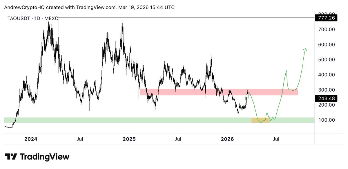 Andrew Crypto tweet media