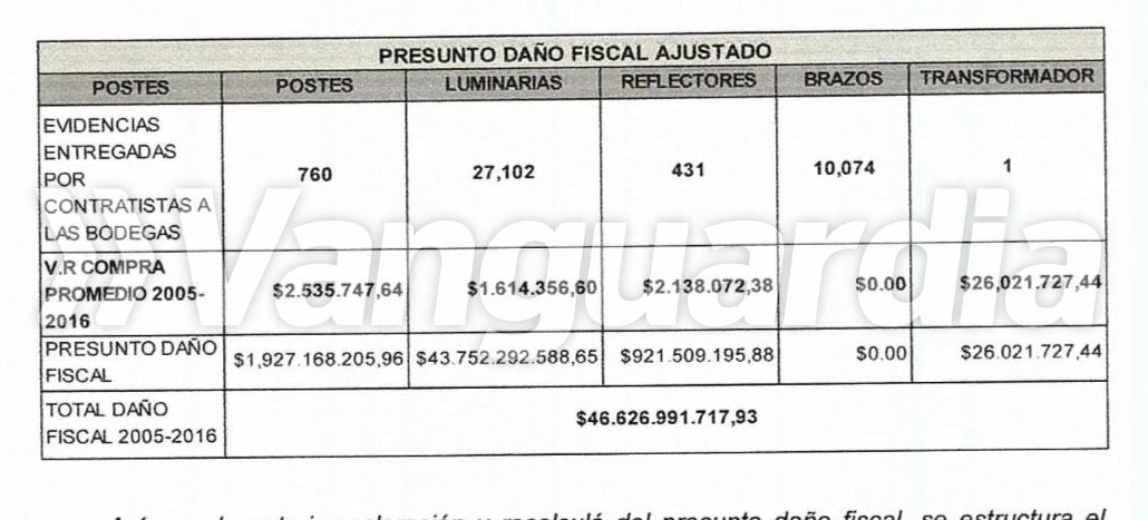 Arley Sánchez tweet media