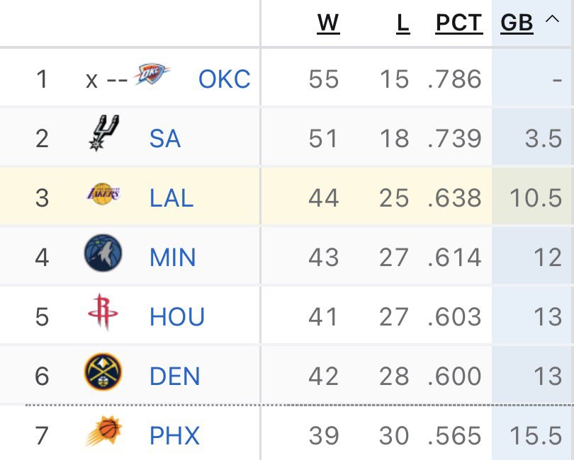 Lakers All Day Everyday tweet media