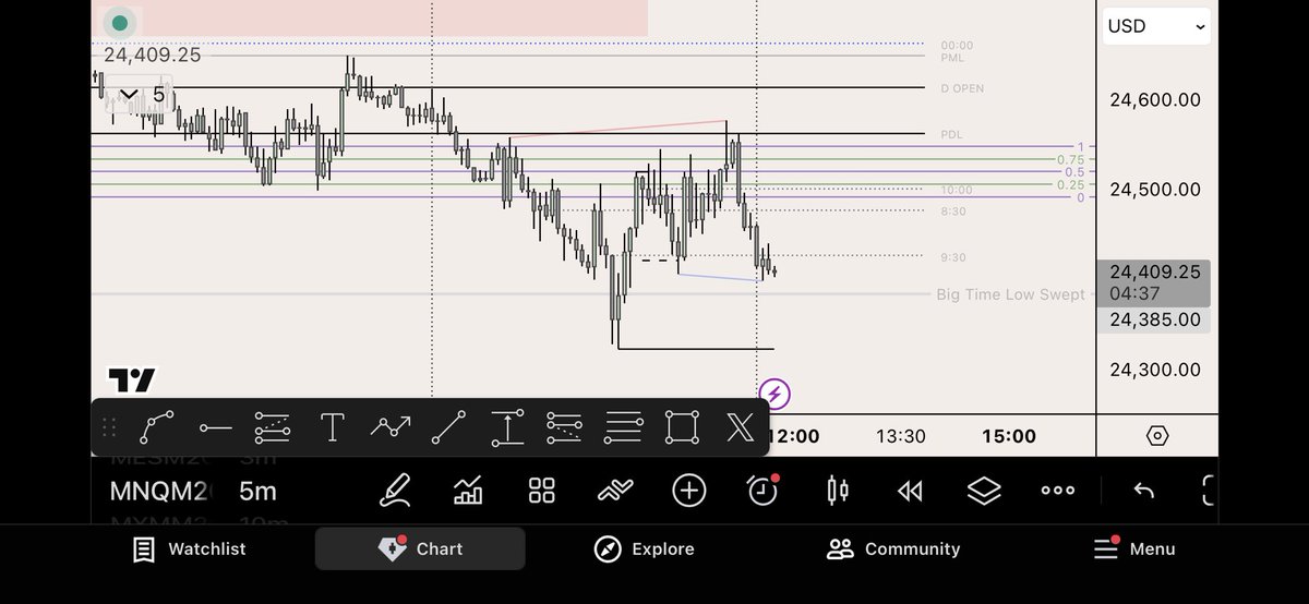 Bandz🧪 tweet media