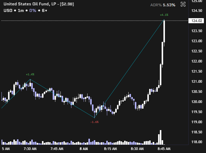 tradfi news tweet media