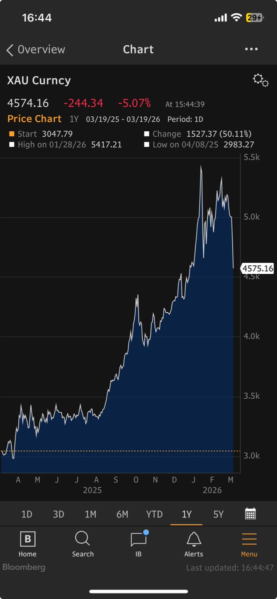 Timothy Ash tweet media