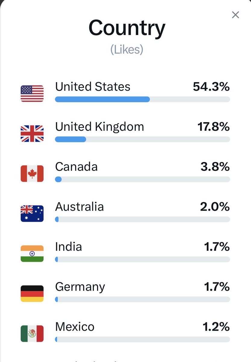 Don Keith tweet media