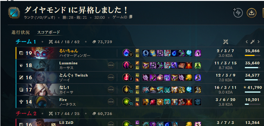 ruichunlol's tweet photo. はわわわわわ
あとちょっとでマスターいけちゃうかもでしゅ:(´０ㅿ０`):ｱﾜﾜ https://t.co/AdpclufhvD