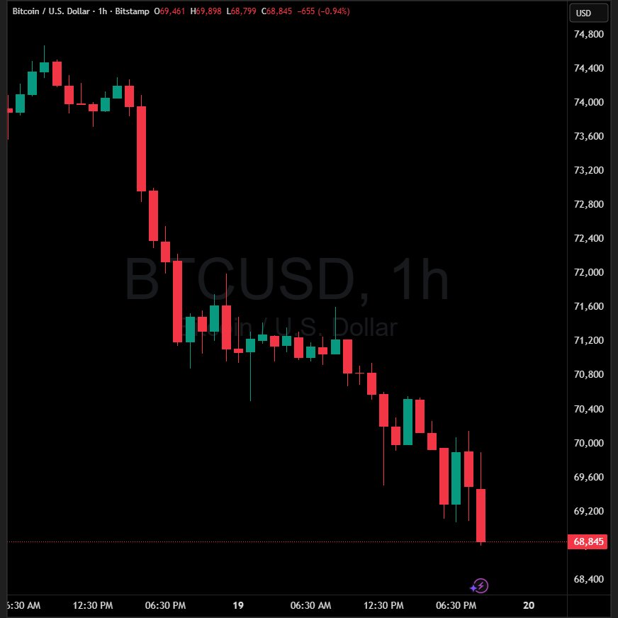 Crypto India tweet media