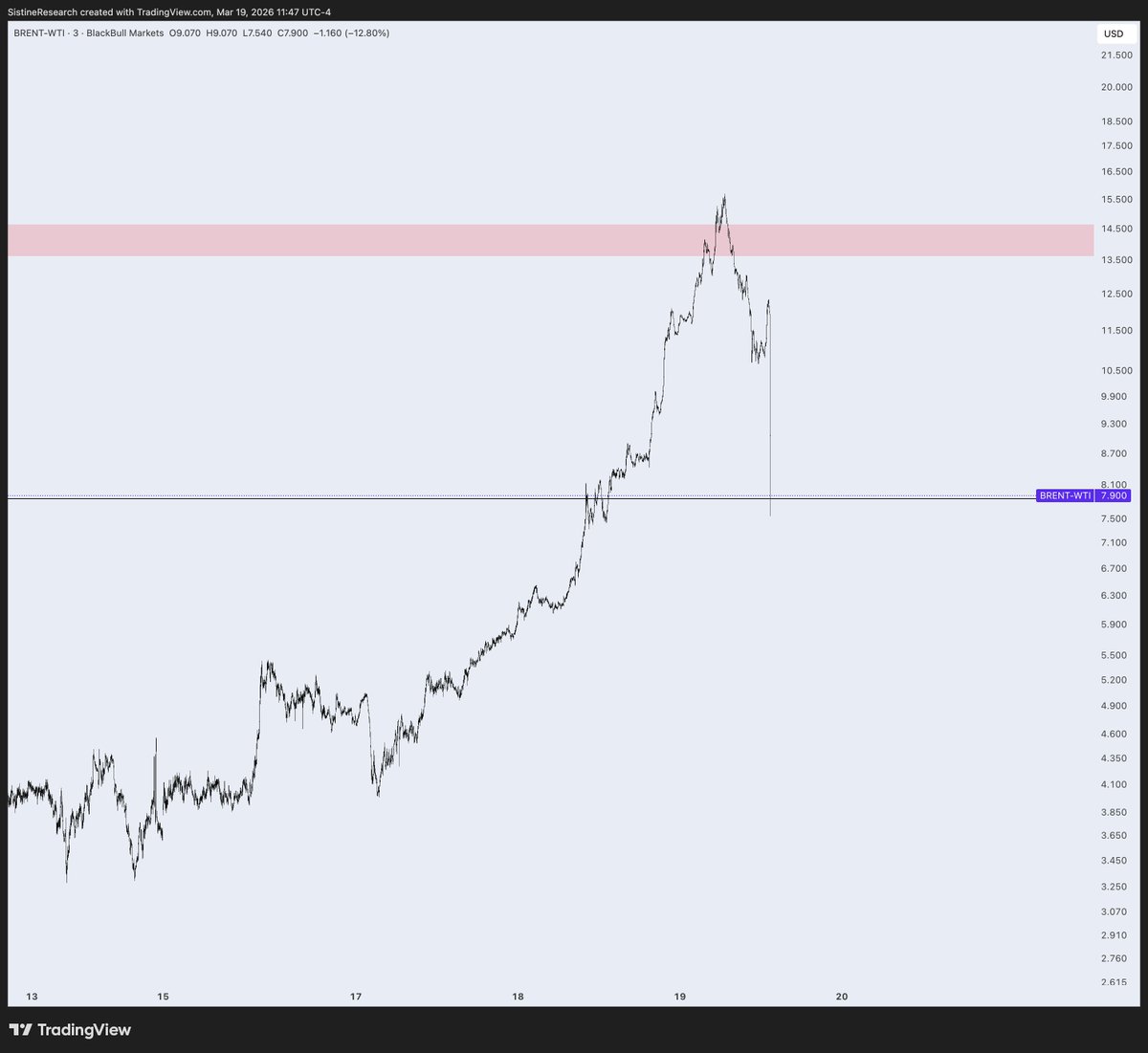 Sistine Research tweet media