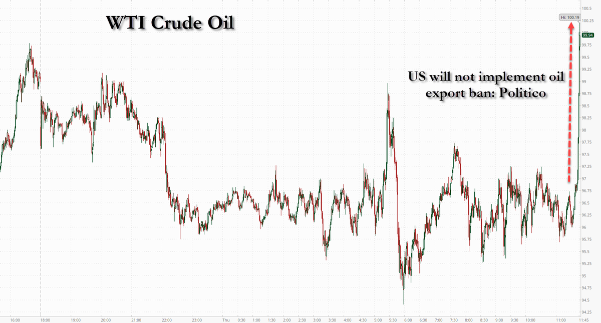 zerohedge tweet media