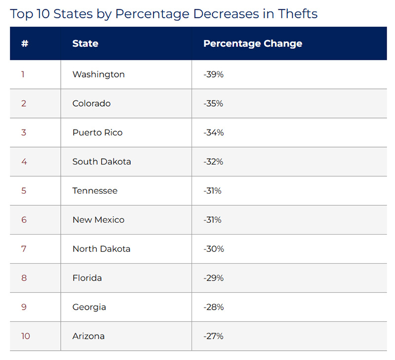 CollisionWeek tweet media