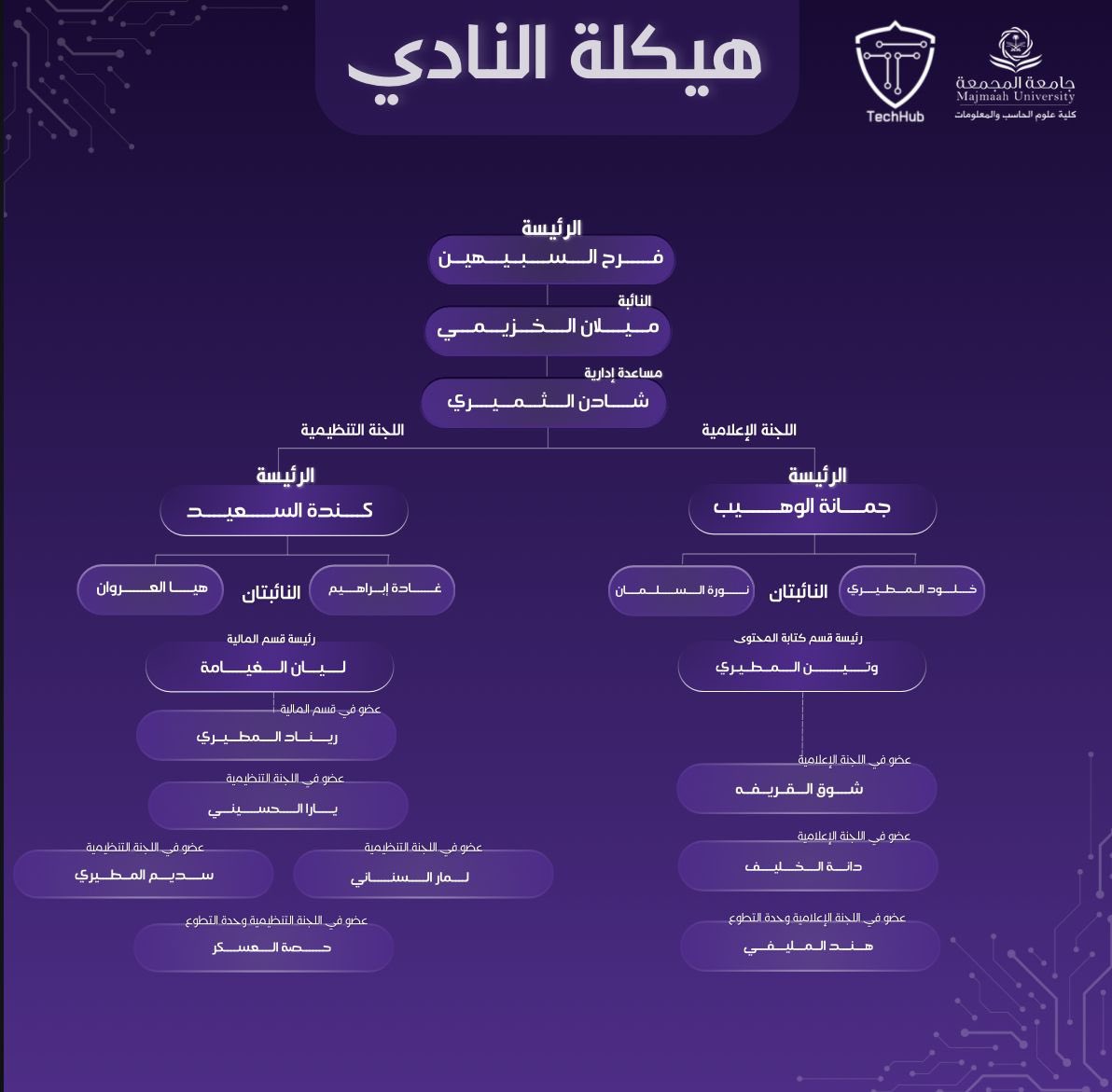 TechHub Club tweet media
