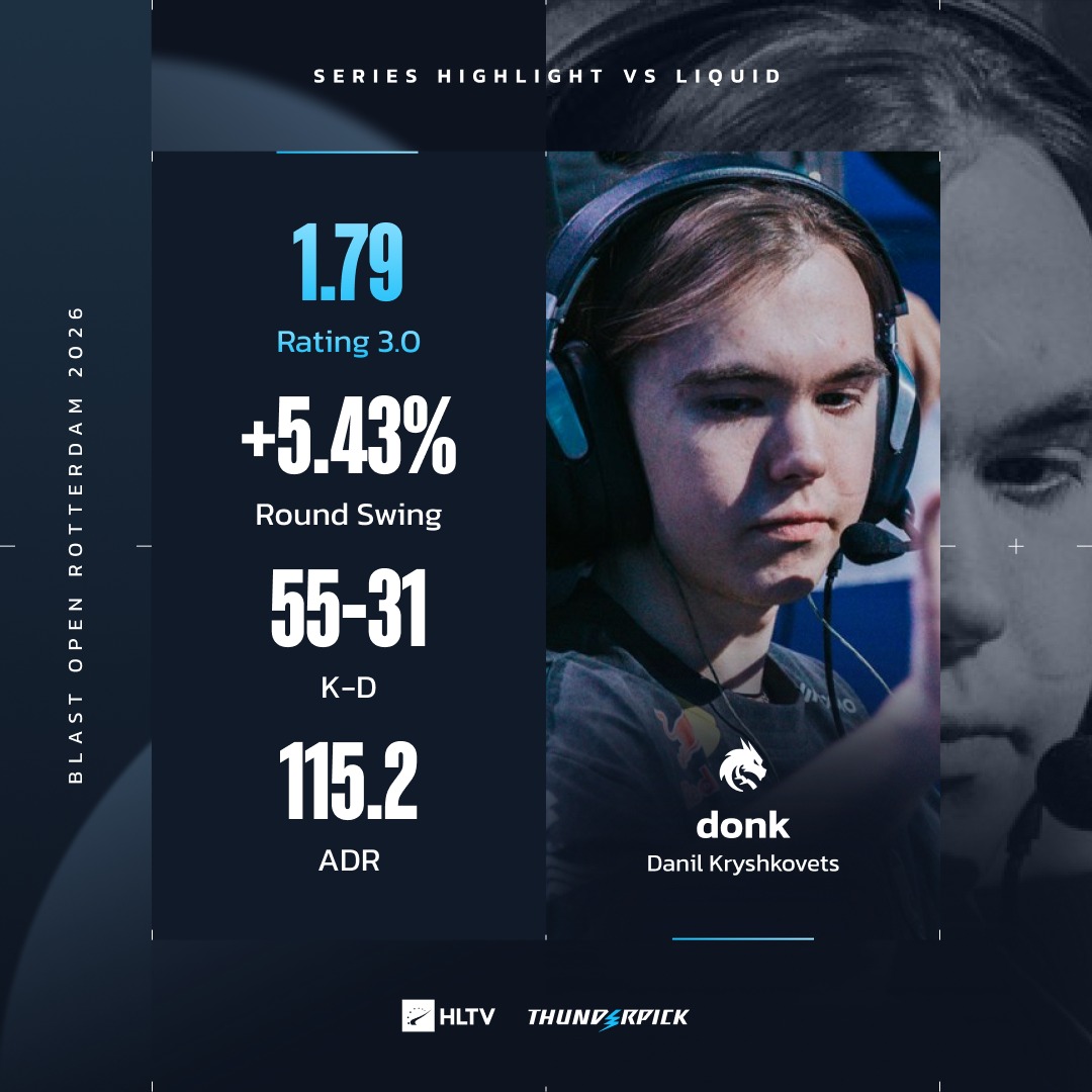 HLTV.org tweet media