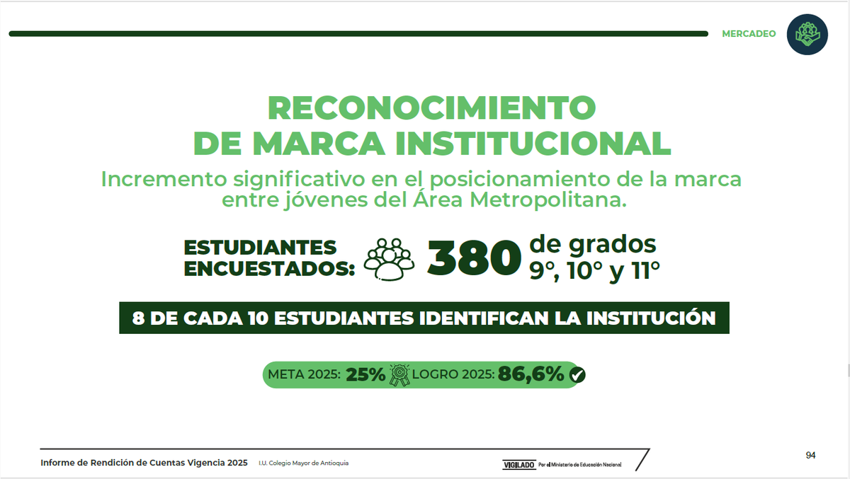 Colmayor de Antioquia tweet media