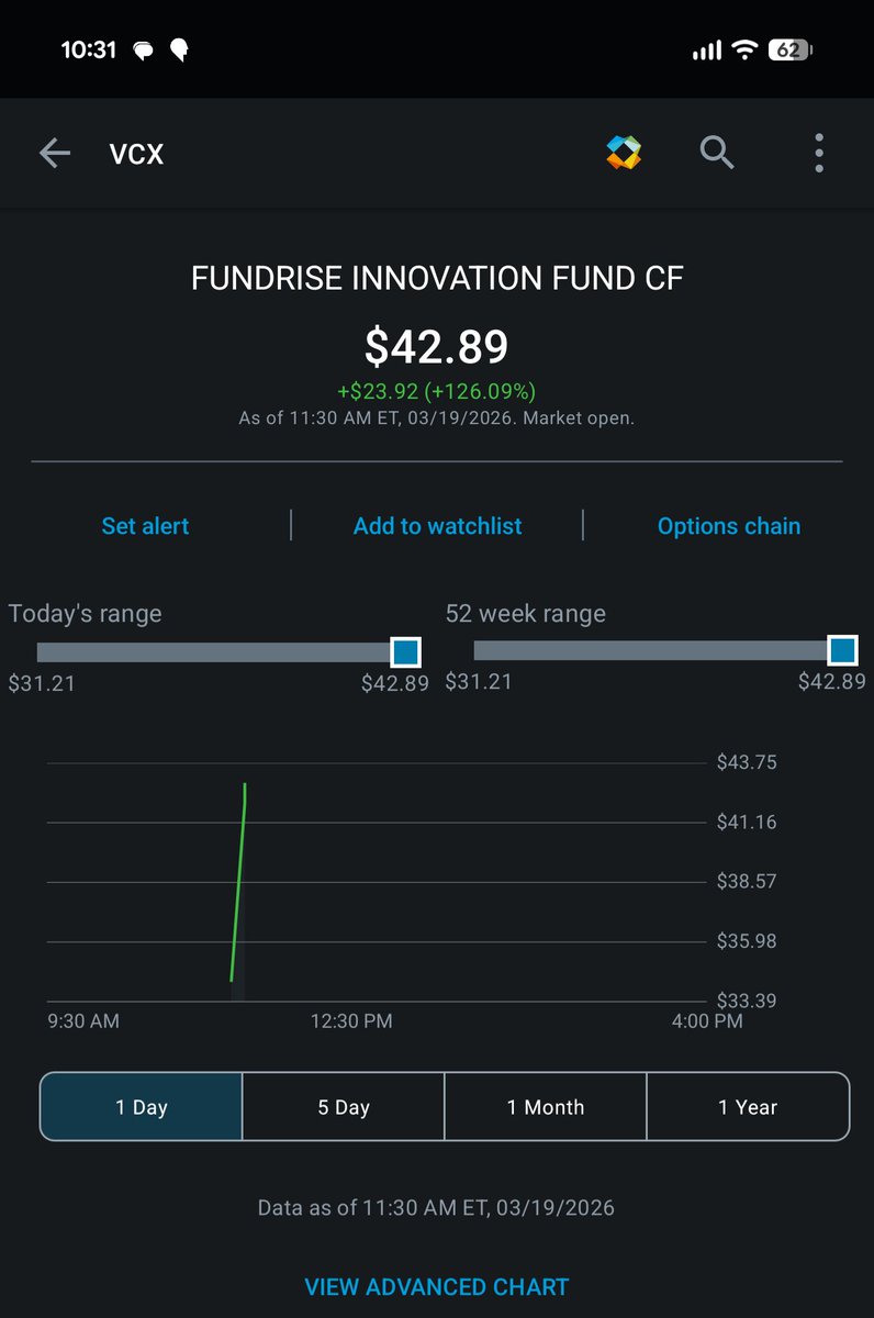 <a href="/El0ns15ThChild/">PopeOfManyIngrates♱</a> <a href="/fundrise/">Fundrise</a> schwab

$VCX