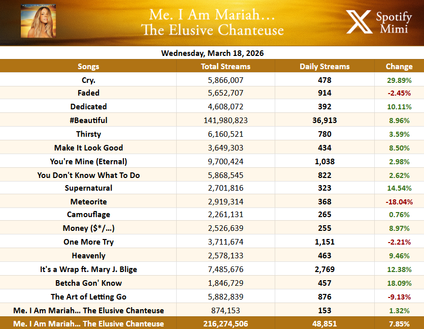 Mariah Carey Spotify tweet media