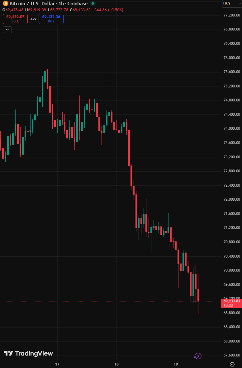 BlockNews tweet media