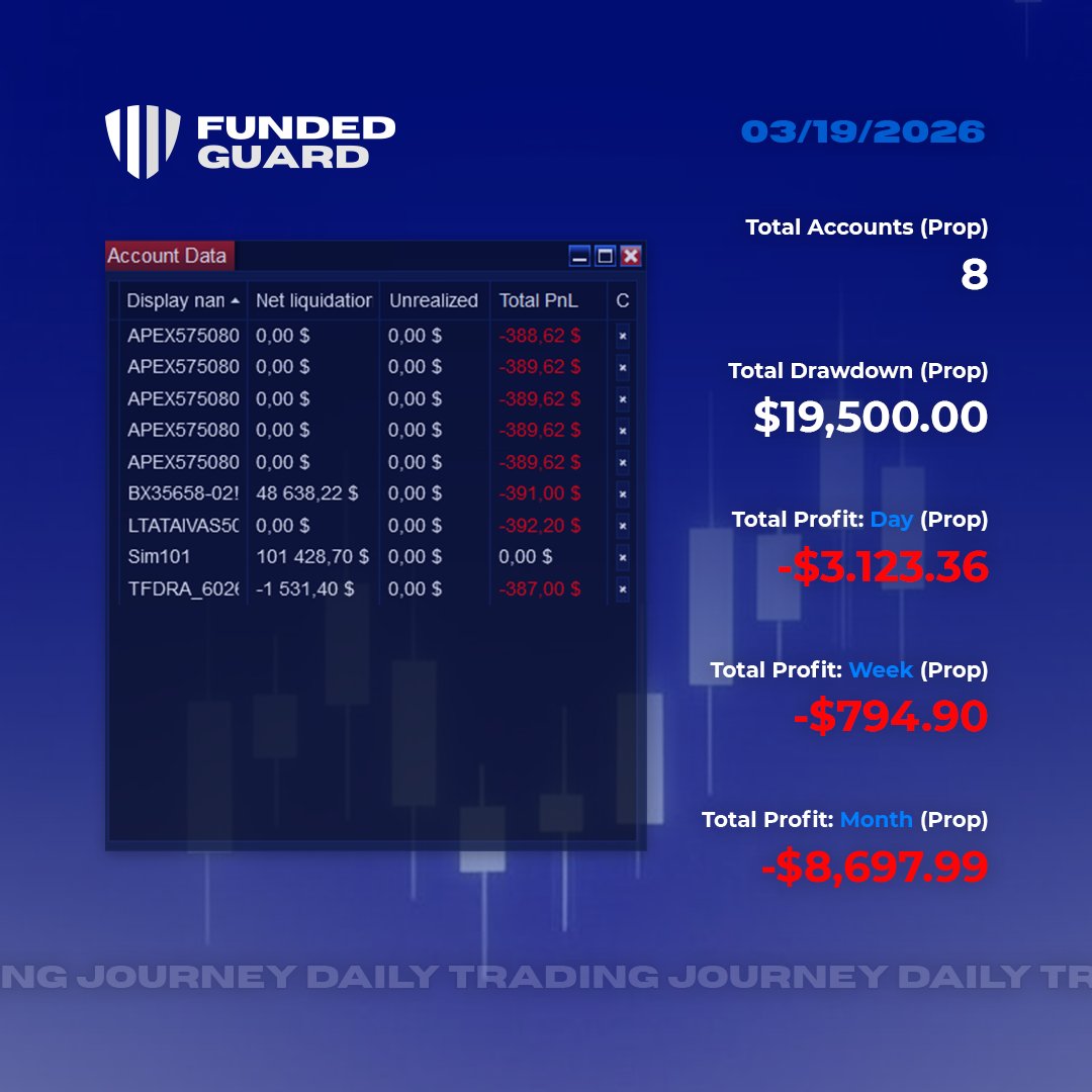 Funded Guard tweet media