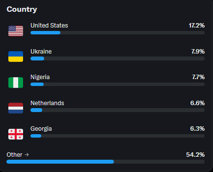 by movement tweet media