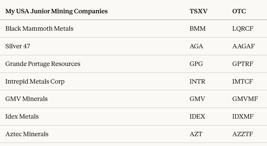 Gold Ventures 🟡 tweet media